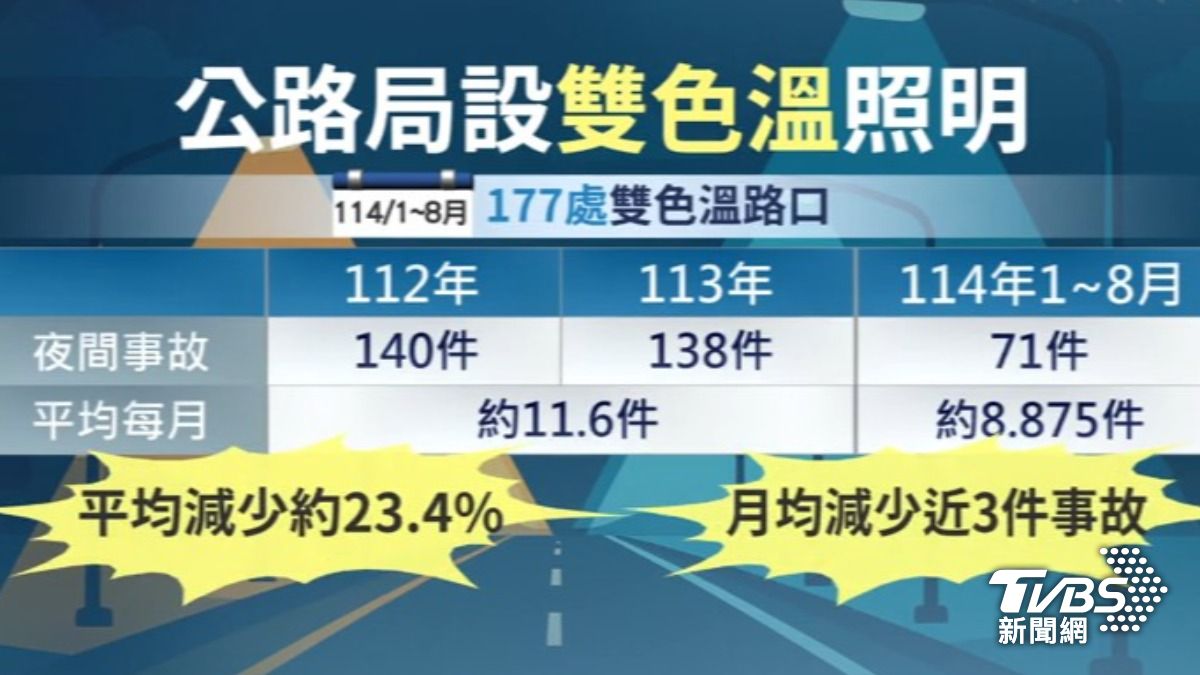 雙色溫照明(圖/TVBS資料畫面)