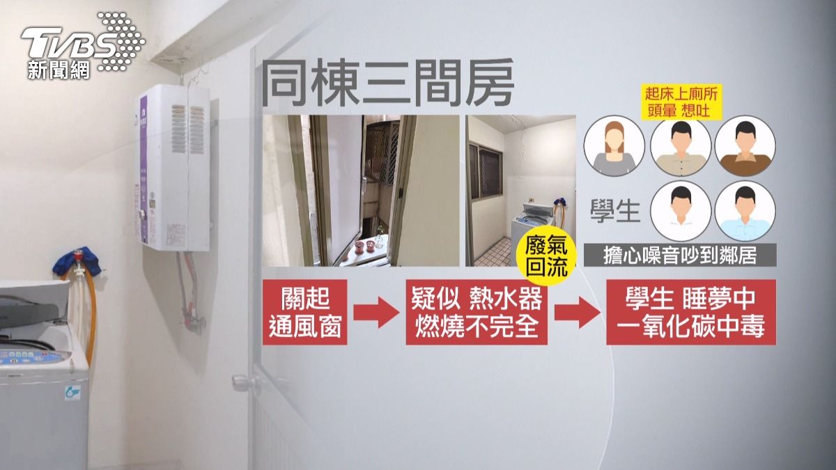 5名大學生關窗險害命!半夜上廁所頭暈,一舉動救了大家。(圖/TVBS)