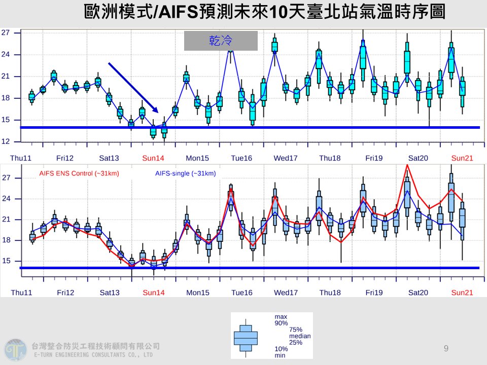 賈新興12日發文分享未來天氣重點。（圖／翻攝臉書賈新興）