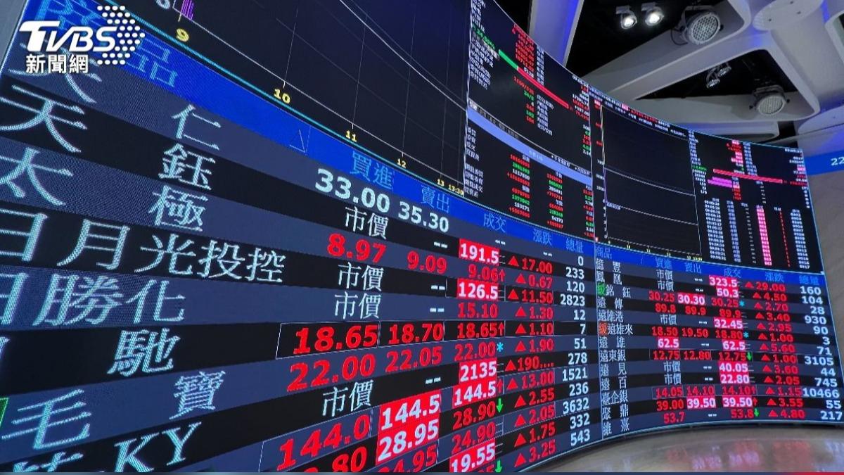台股開盤大漲200點!台積電漲10元至1480
