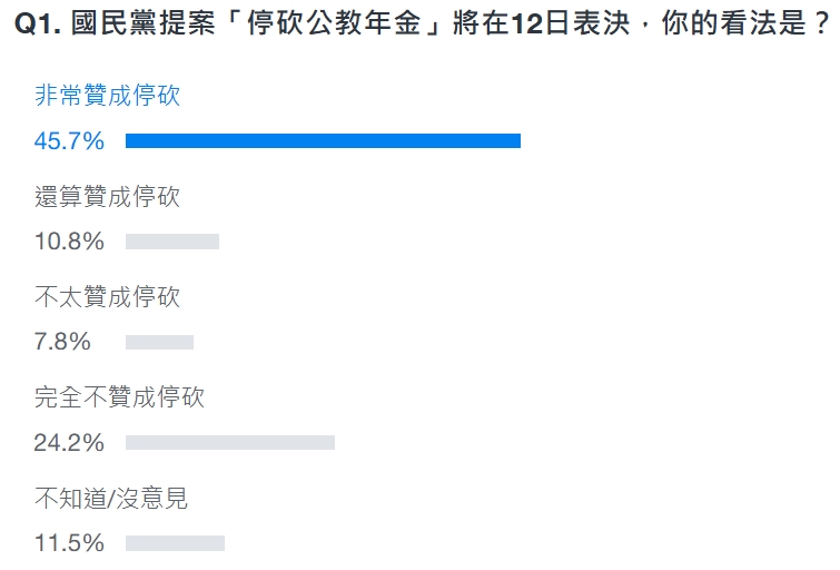 停砍公教年金-反年改修法-公教年金-公教退休金-反年改三讀