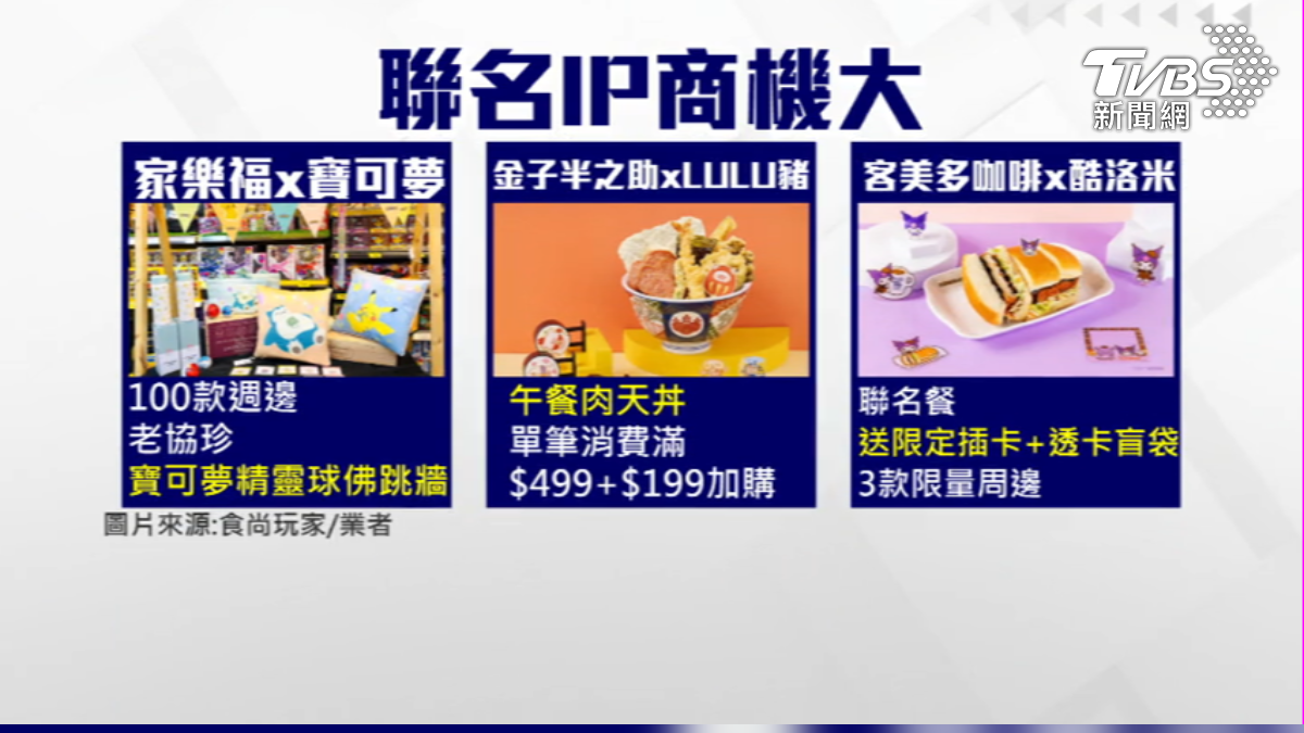 聯名IP商機大,還有LULU豬和酷洛米週邊。(圖/TVBS)