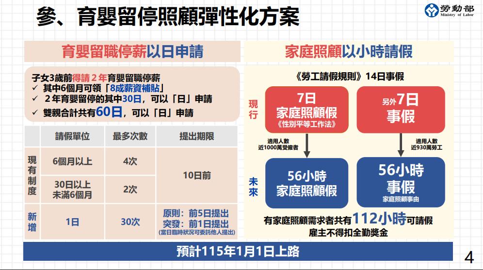 2026請假新制-勞工請假規則修正-勞工請假規則修訂-勞工請假一覽表-勞工請假規則部分條文修正草案-勞工請假規則2026-勞工請假規則草案-勞工請假規則修法-全勤獎金新制-勞動部病假-請假新制 2026-全勤獎金-全勤獎金算工資-全勤獎金規定-全勤獎金新制-全勤獎金勞動部-全勤獎金比例-全勤獎金一定要給嗎-全勤獎金勞基法-全勤獎金基本工資-全勤獎金病假-全勤獎金扣法