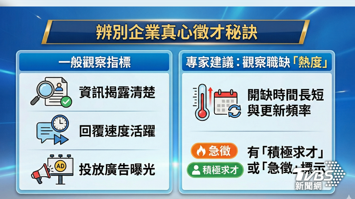 辨別企真心徵才的三秘訣。（圖／TVBS）
