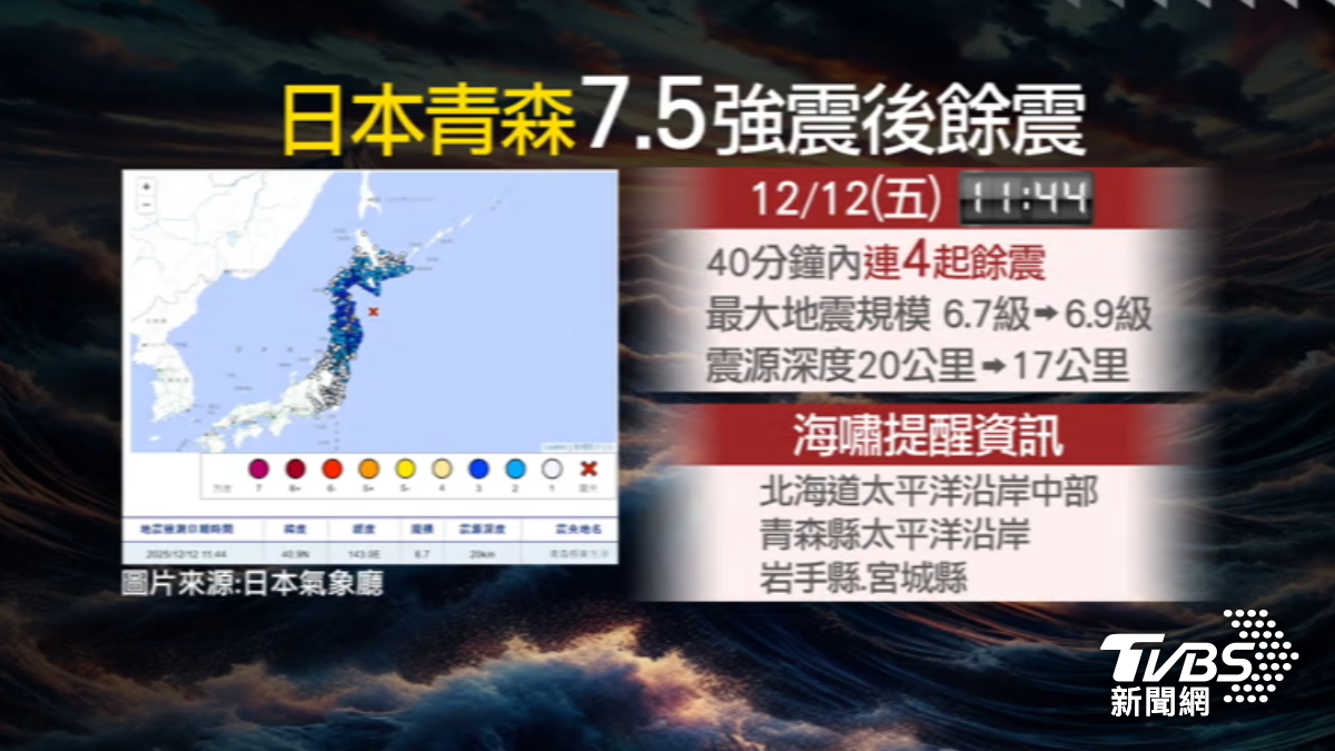 專家指出12/16前恐再有規模8強震發生。（圖／TVBS）