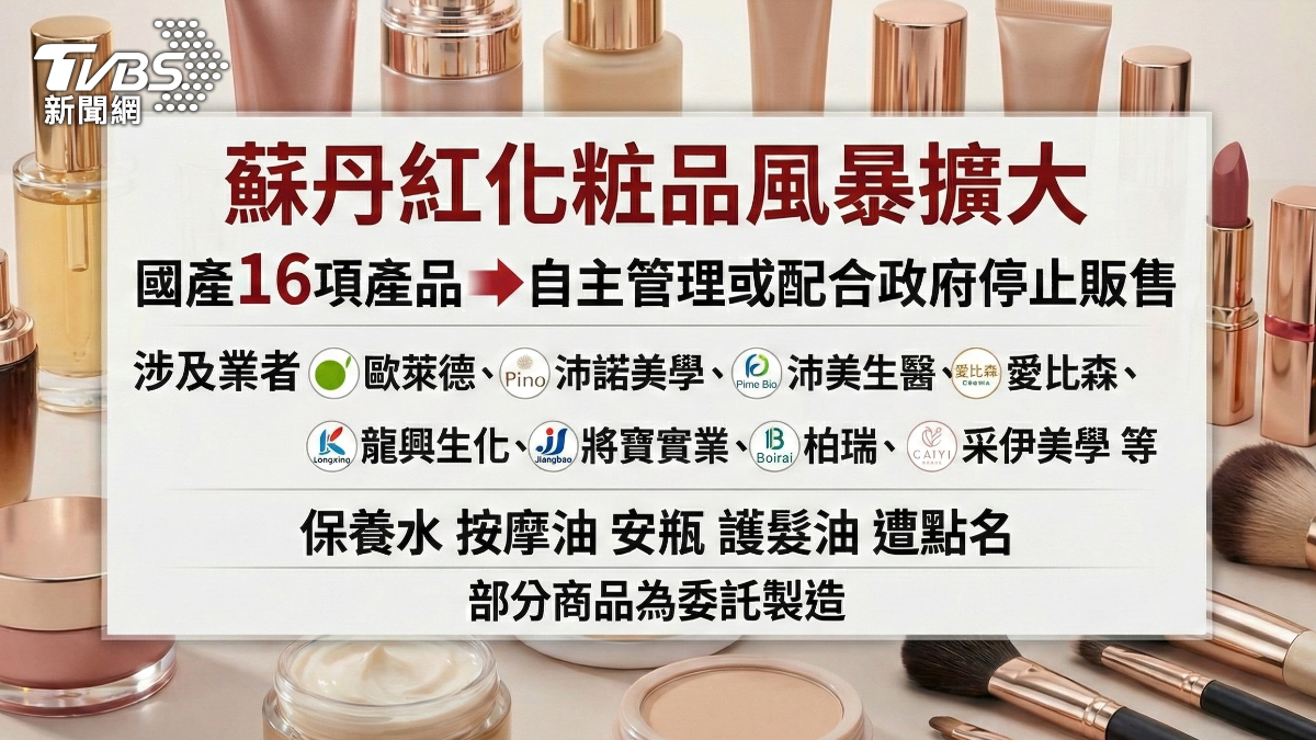 蘇丹紅化粧品風暴擴大，總計影響品項擴大到39項。（圖／AI製圖）