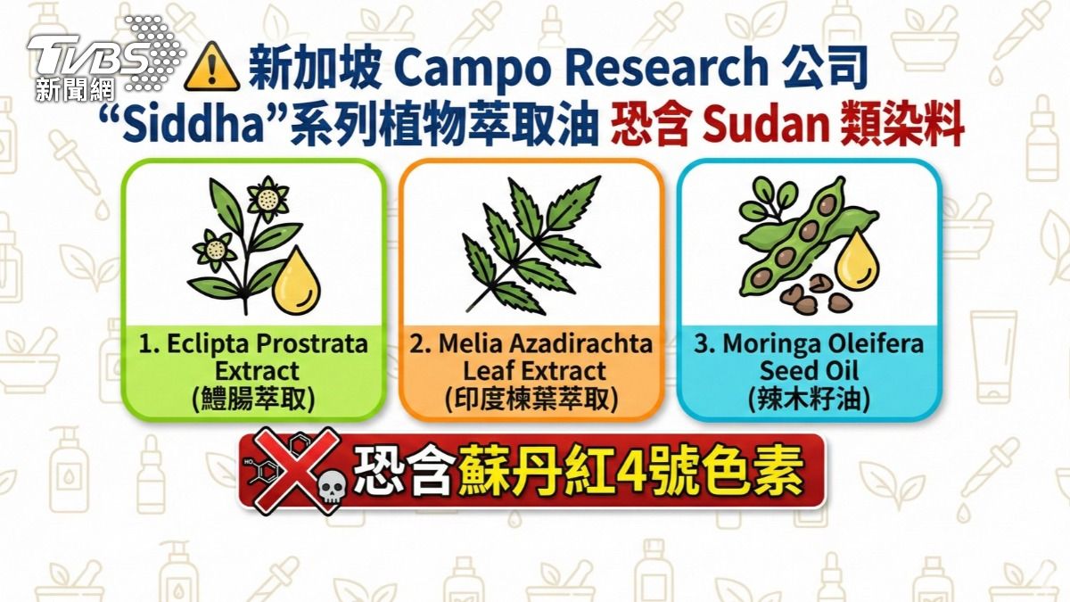專家示警，內容物可以檢查是否含有特定的成份。（圖／AI製圖）
