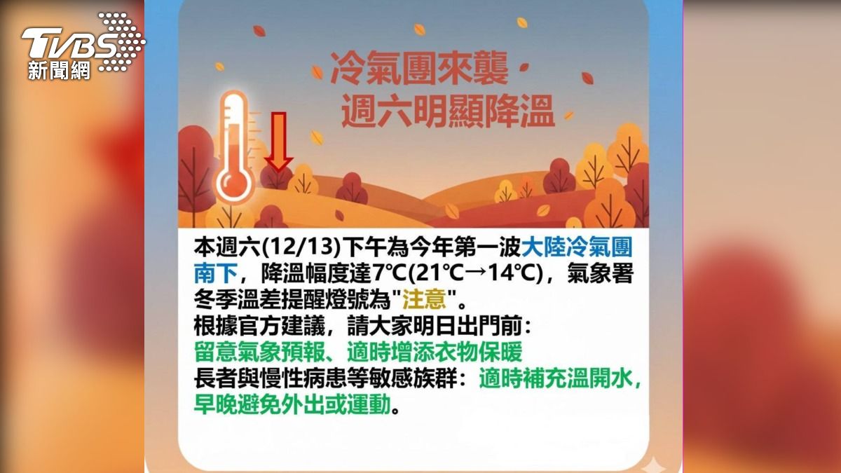 冷氣團來襲!台北週末明顯降溫 消防局警告「3大致命風險」