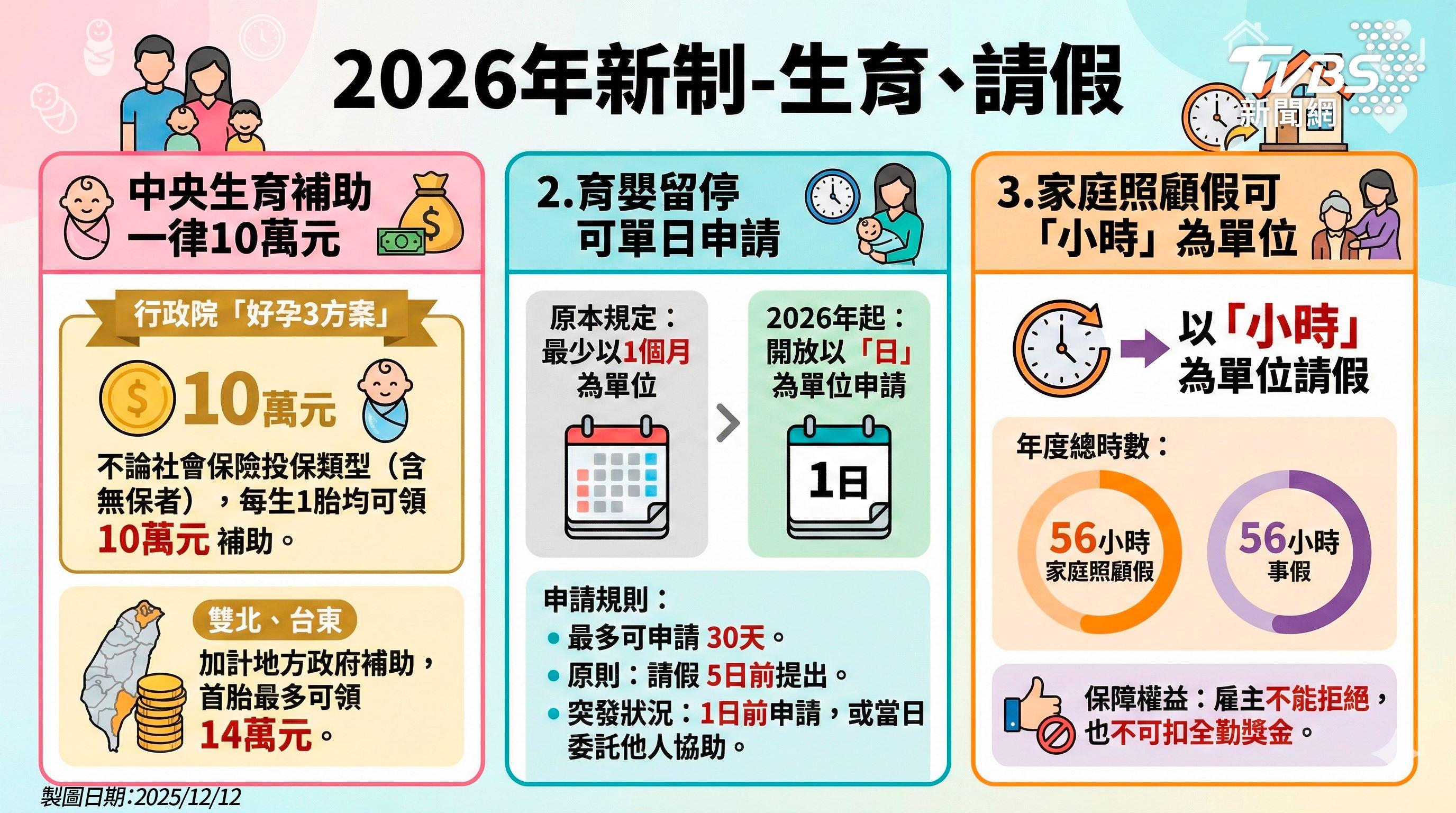 2026請假新制-勞工請假規則修正-勞工請假規則修訂-全勤獎金