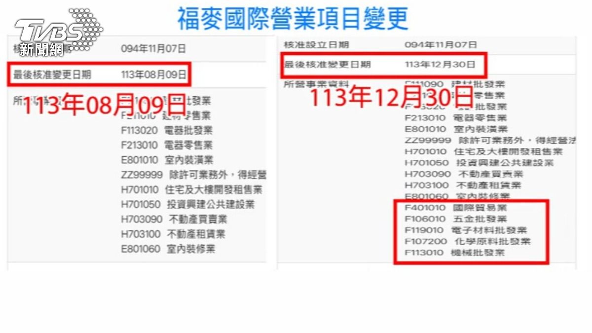 王鴻薇質疑福麥才剛變更營業項目,短短幾個月就擊敗專業廠商。(圖/TVBS)