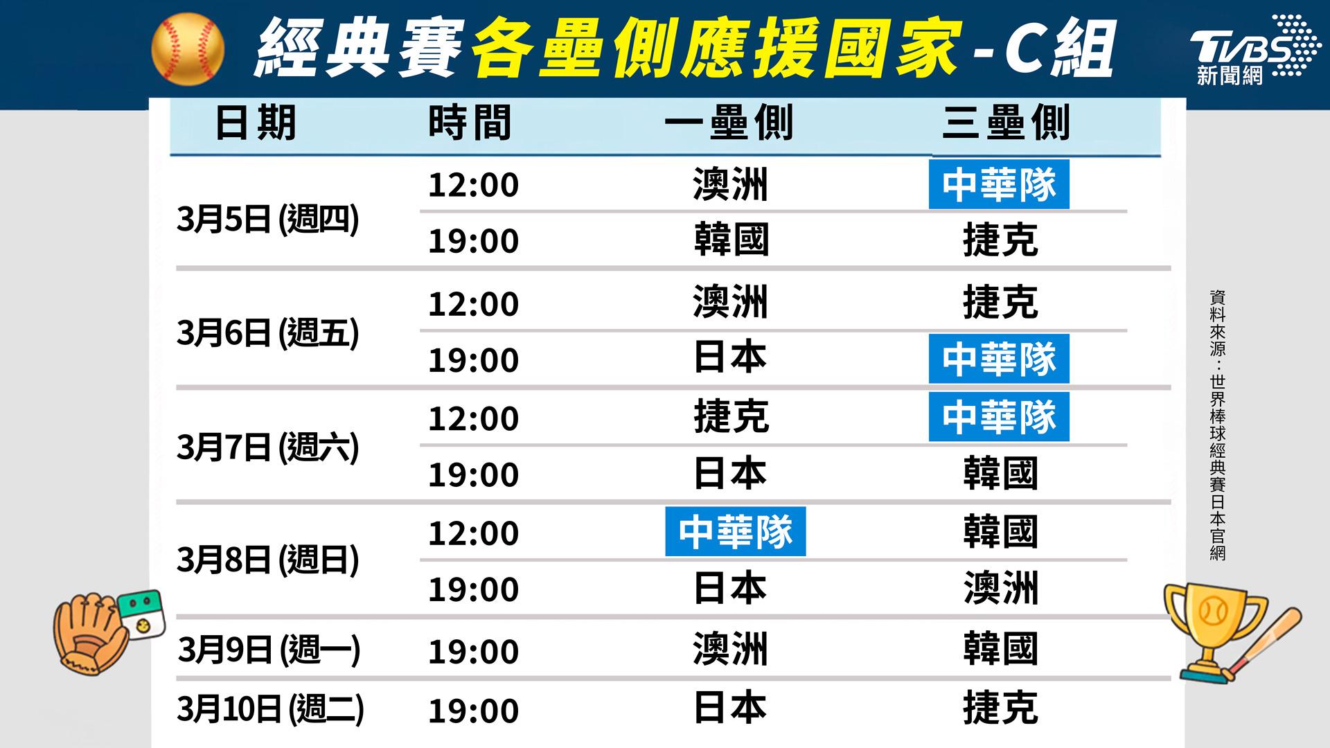 wbc門票怎麼買-wbc門票開賣時間-wbc門票抽籤-wbc門票海外