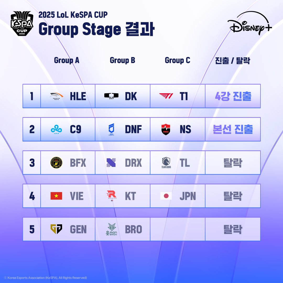 KeSPACup-kespacup是什麼-kespacup2025賽程-kespacup2025直播-kespacuplive-kespacup直播-kespacup線上看-kespacupt1-kespacup賽程