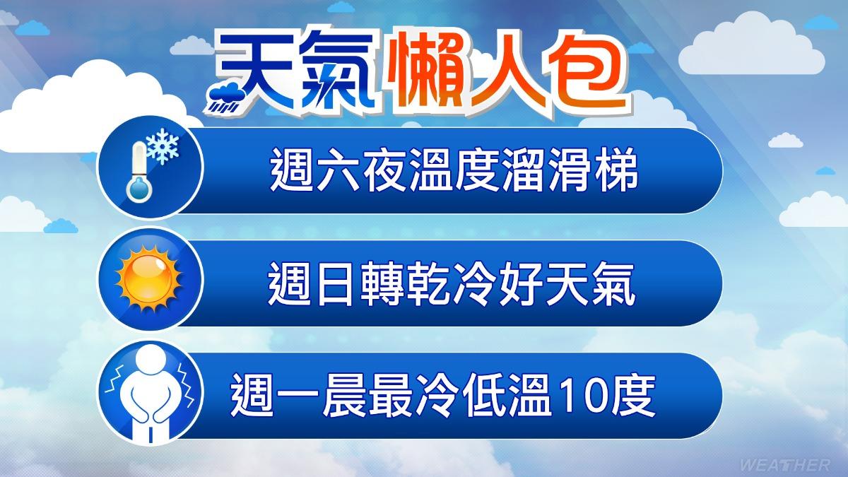 入冬首波冷氣團要來了。(圖/TVBS)