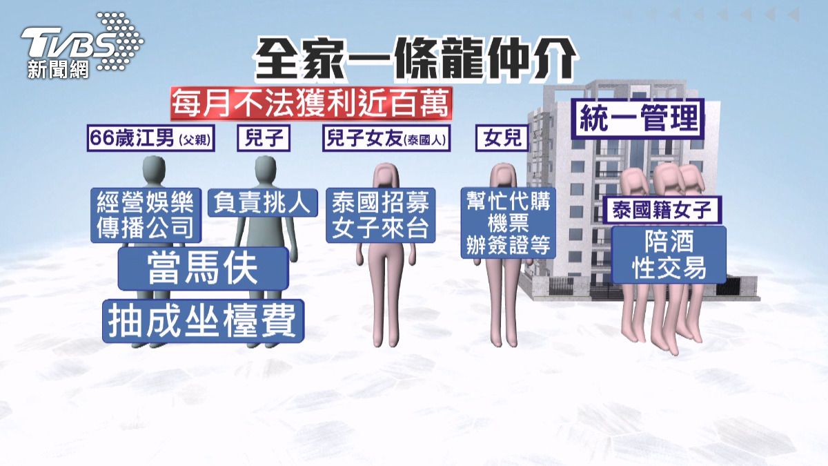 江家經營一家娛樂傳播公司,由父親負責發放名片、開發客戶並建立花名冊。(圖/TVBS)