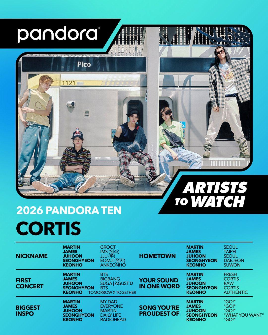 Pandora Music將趙雨凡的故鄉標為台北。(圖/翻攝自推特)