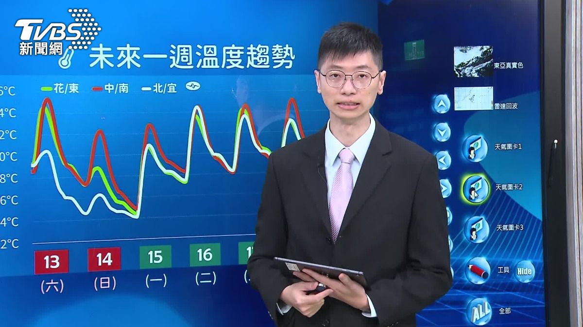 入冬首波冷氣團來襲,氣象署指出最冷時間將落在週日晚上到週一清晨。(圖/TVBS)