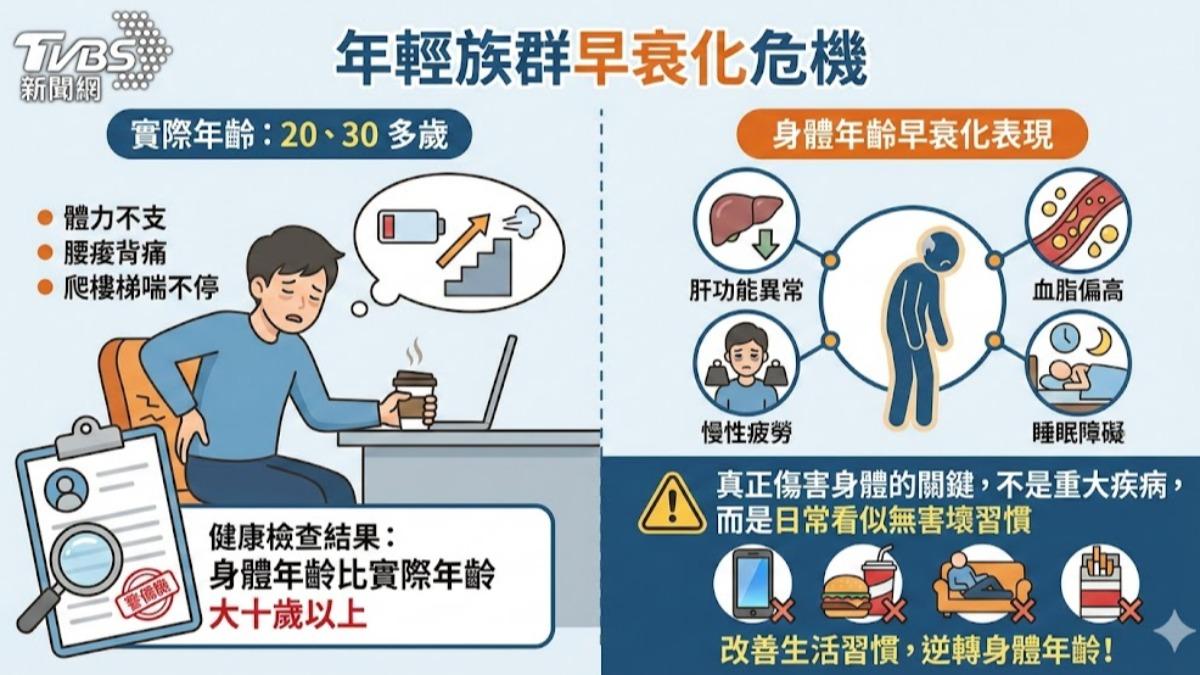 勿讓早衰提前報到？醫師：熬夜.肥胖 加速老化 (圖/TVBS)