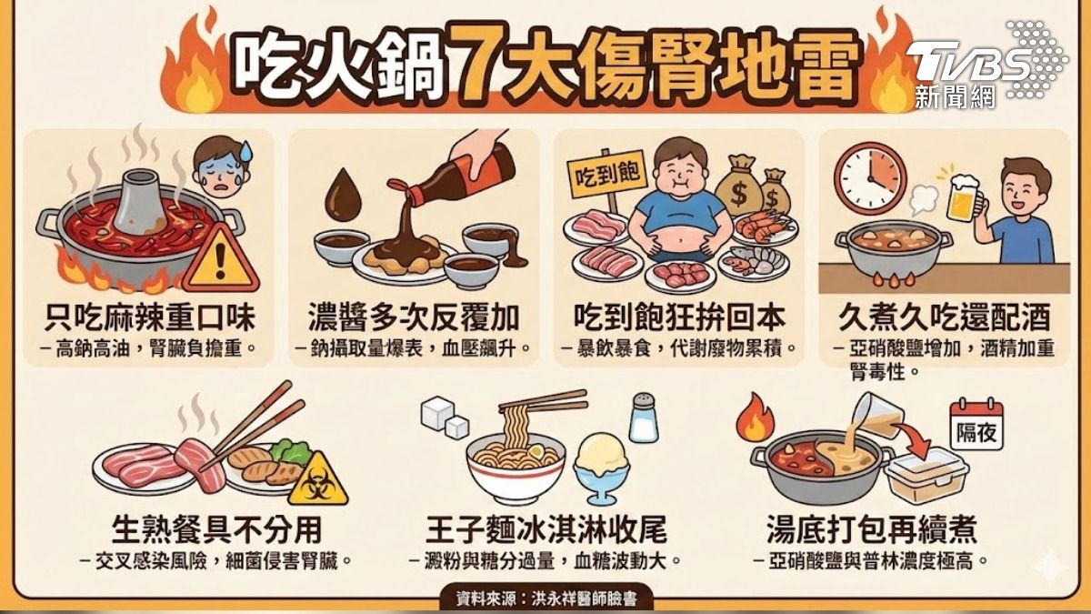 吃火鍋7大地雷。（示意圖／AI生成圖）
