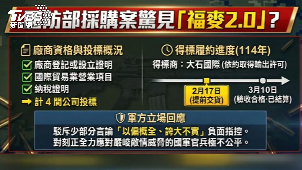 國防部反擊指控誇大不實,強調廠商已交貨且驗收合格。(圖/TVBS)