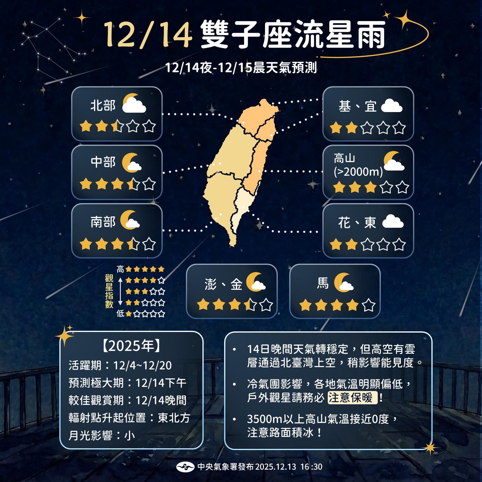 本次雙子座流星雨最佳觀賞時機與天氣預測。(圖/翻攝自氣象署粉專)