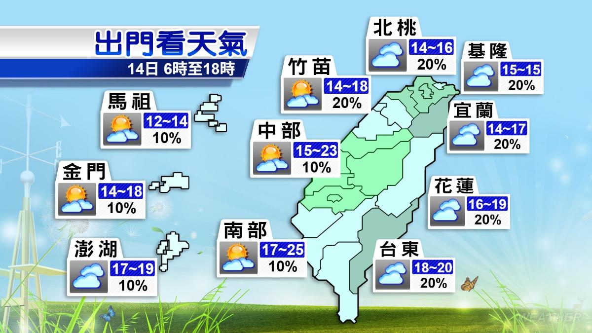 今（14日）各地溫度。（圖／TVBS）