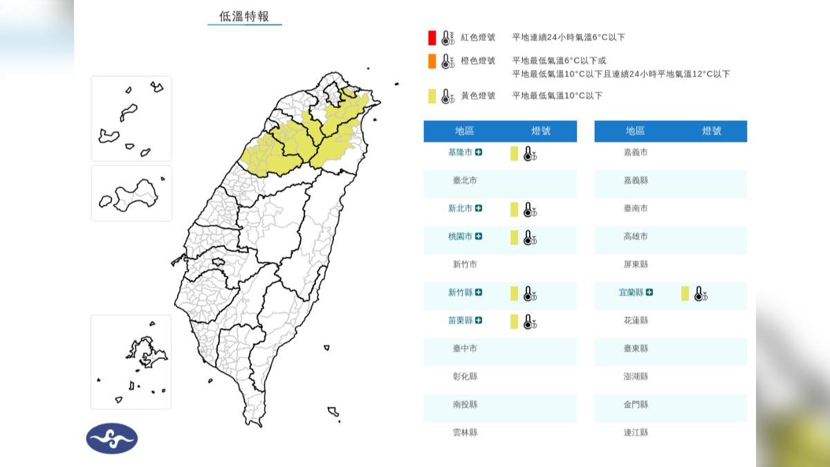 天氣/氣象署「6縣市低溫特報」恐探10度以下 一路冷到明晨