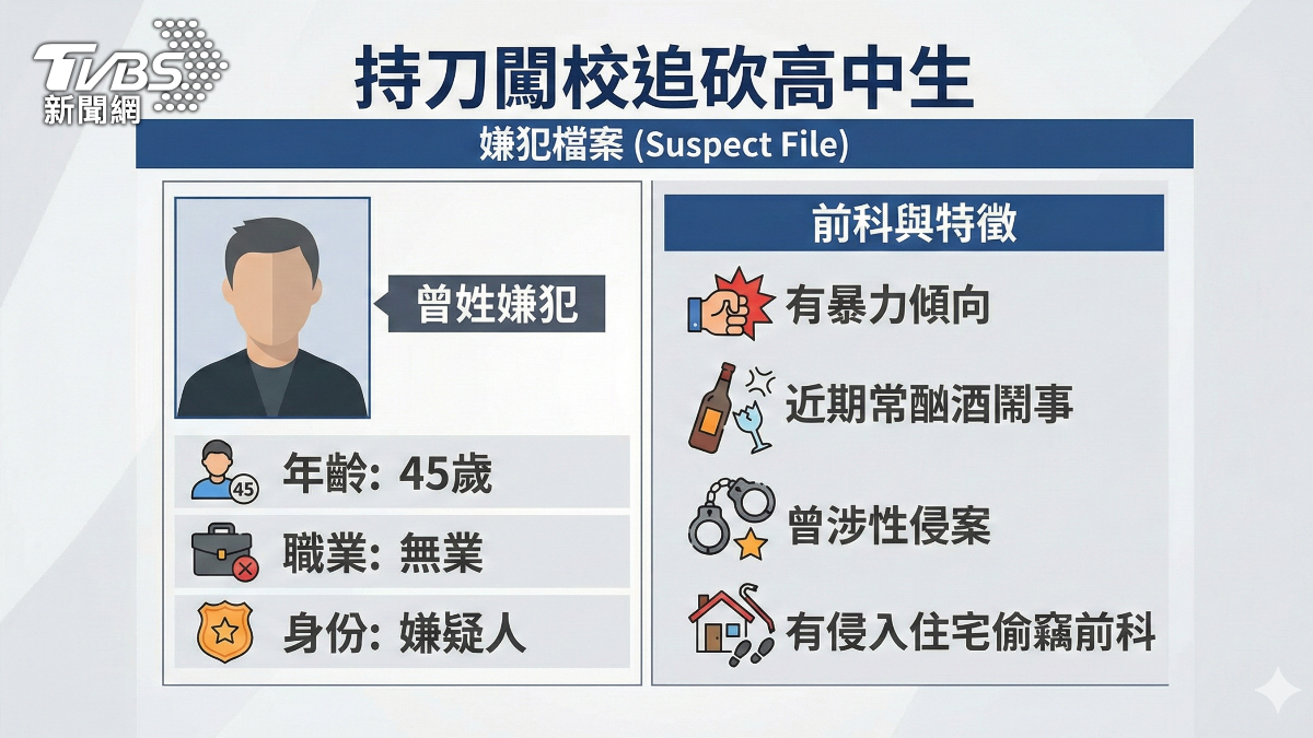 這名45歲無業男子是當地頭痛人物,有多項前科紀錄。(圖/TVBS)