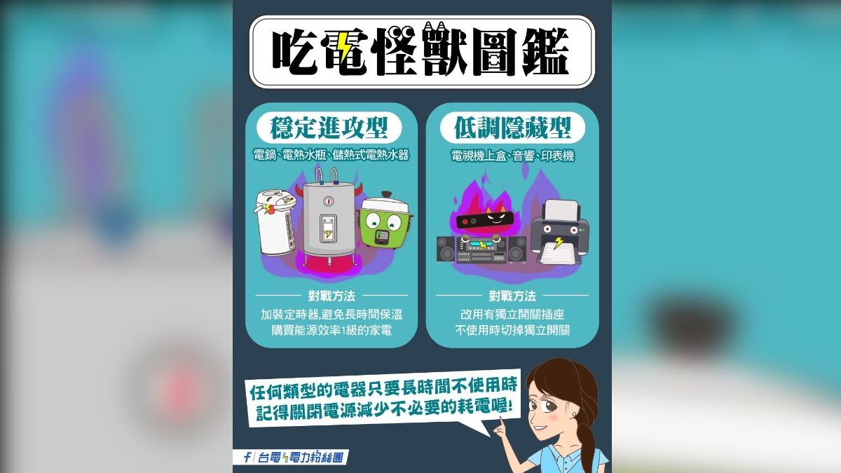 台電電力分享兩類「吃電怪獸」。(圖/翻攝自台電電力粉絲團)