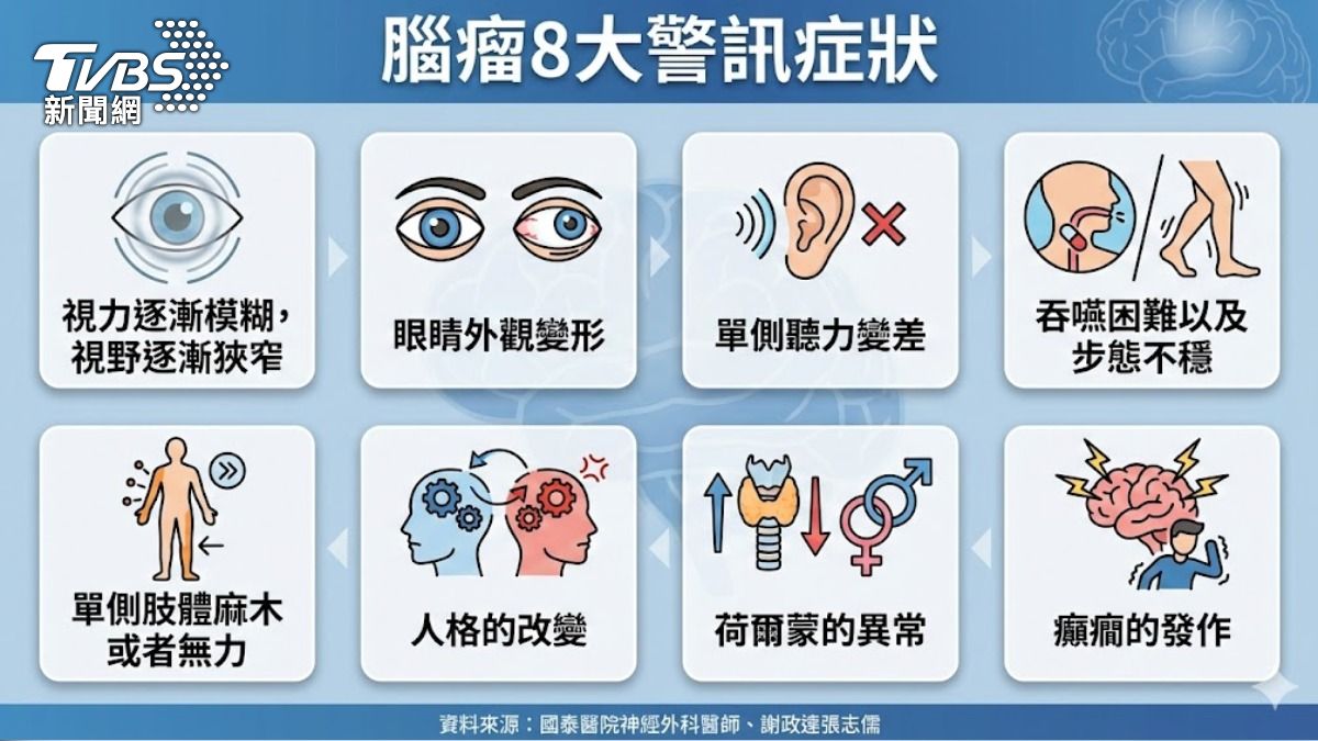 腦瘤8大警訊症狀。（示意圖／AI生成圖）