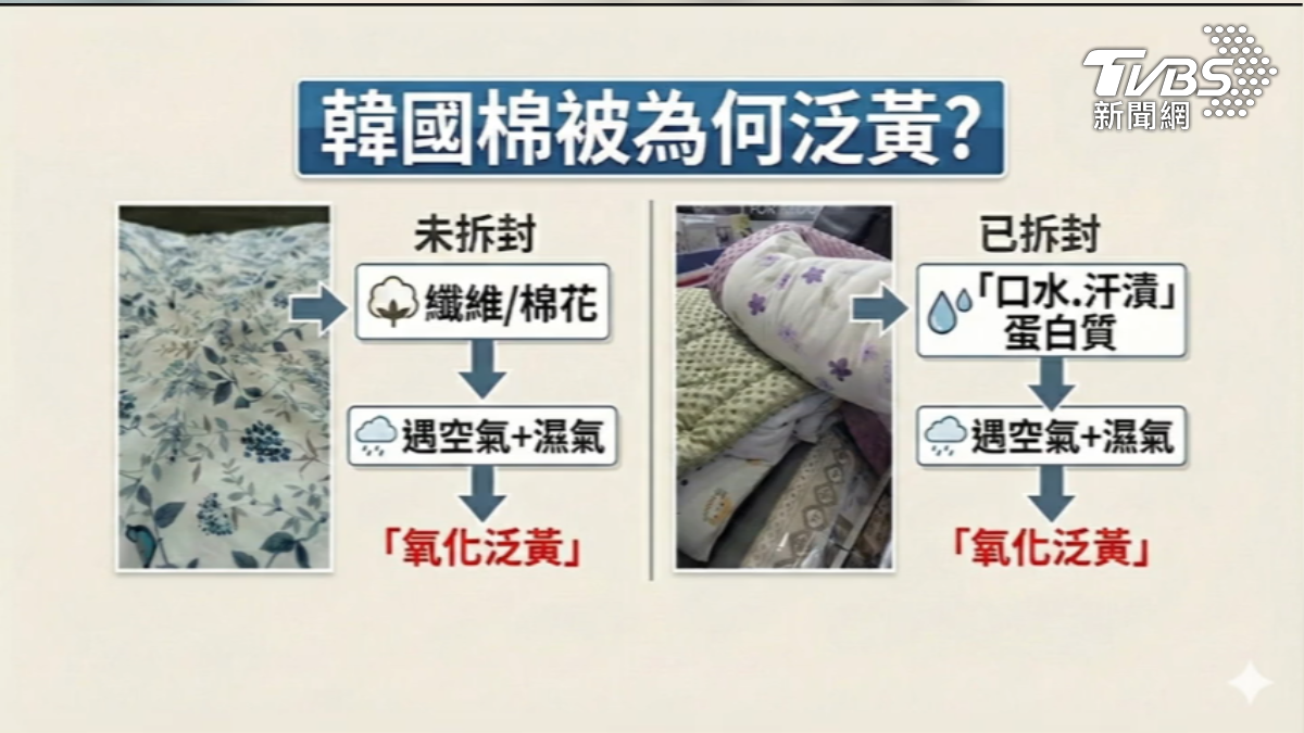 未拆封棉被被碰水泛黃,達人認為可能是纖維沒抗菌。(圖片來源/TVBS)