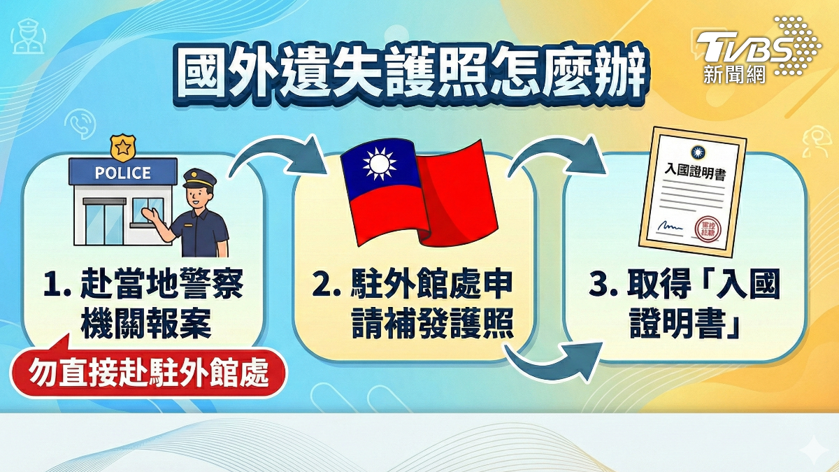 旅外護照遺失,外交部提醒先向當地警方報案,再赴駐外館處申請補發。(圖/TVBS)