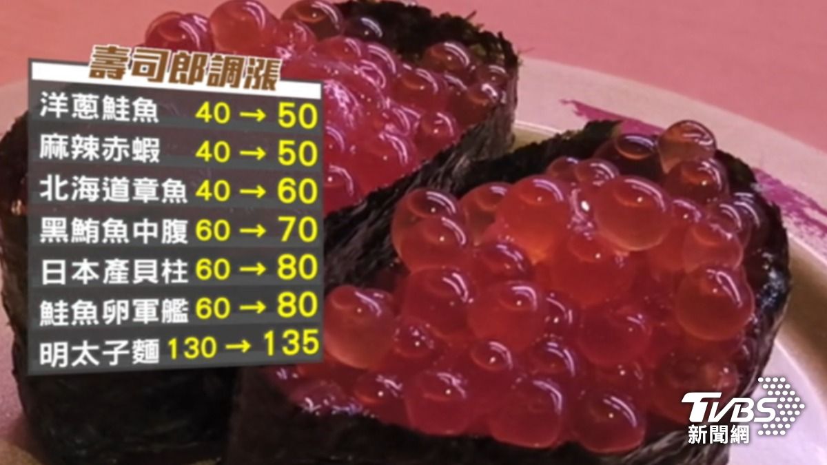 眼尖饕客發現,「壽司郎」有些品項似乎變貴了。(圖/TVBS)