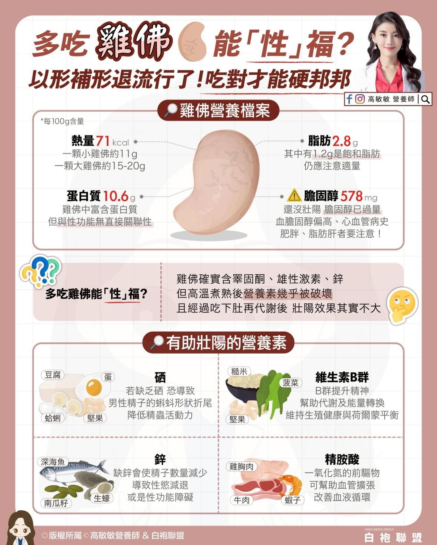 多吃雞佛能增性福?高敏敏破解迷思。(圖/高敏敏提供)