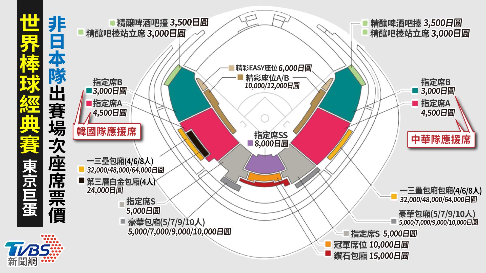 wbc門票怎麼買-wbc門票開賣時間-wbc門票抽籤-wbc門票海外