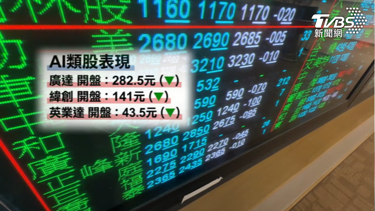 台積電開盤跌30元至1450元,鴻海一度挫逾2%。(圖/TVBS)