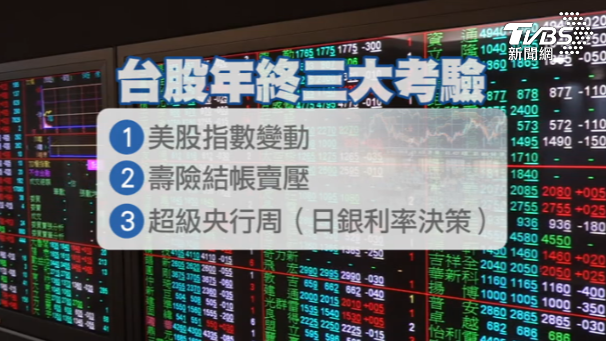 台股年末3考驗,美股、壽險賣壓、估日銀升息。(圖/TVBS)