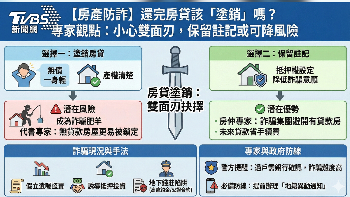 貸款註記要不要塗銷?房仲專家提出觀點。(圖/TVBS)