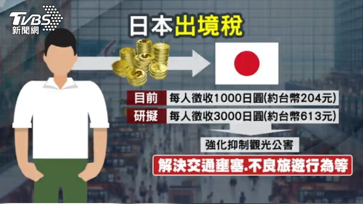 日本研議提高出境稅。(圖/TVBS)