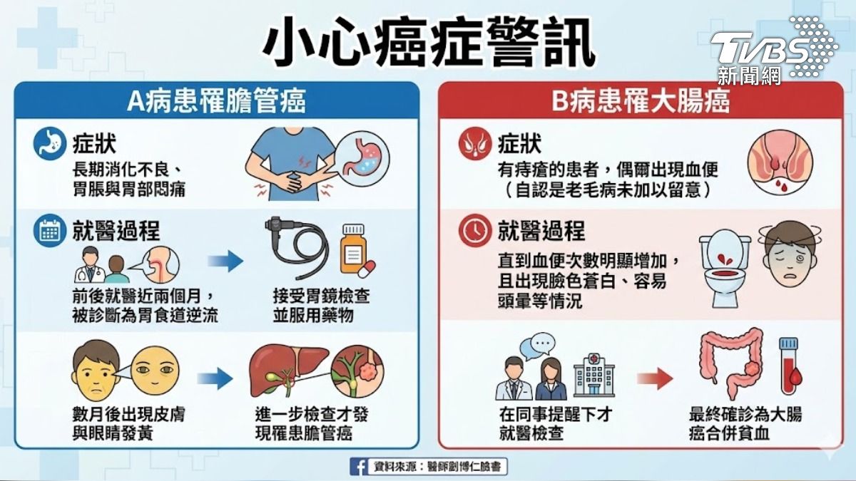 醫師劉博仁分享兩起臨床案例。（示意圖／AI生成圖）