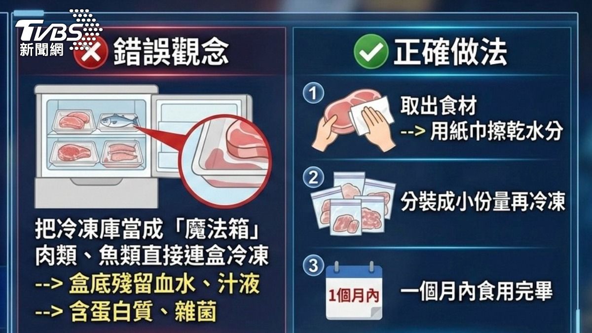 冷凍庫保存。(圖/AI生成)