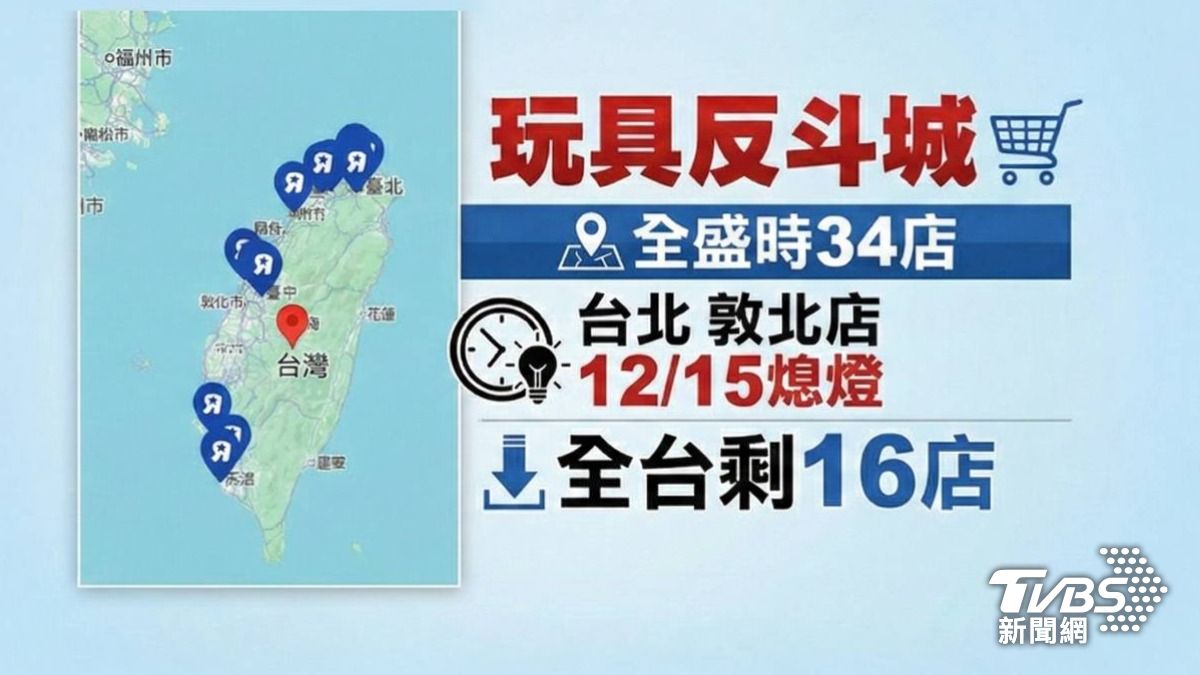 「玩具反斗城」全台只剩約16家店。(圖/TVBS)