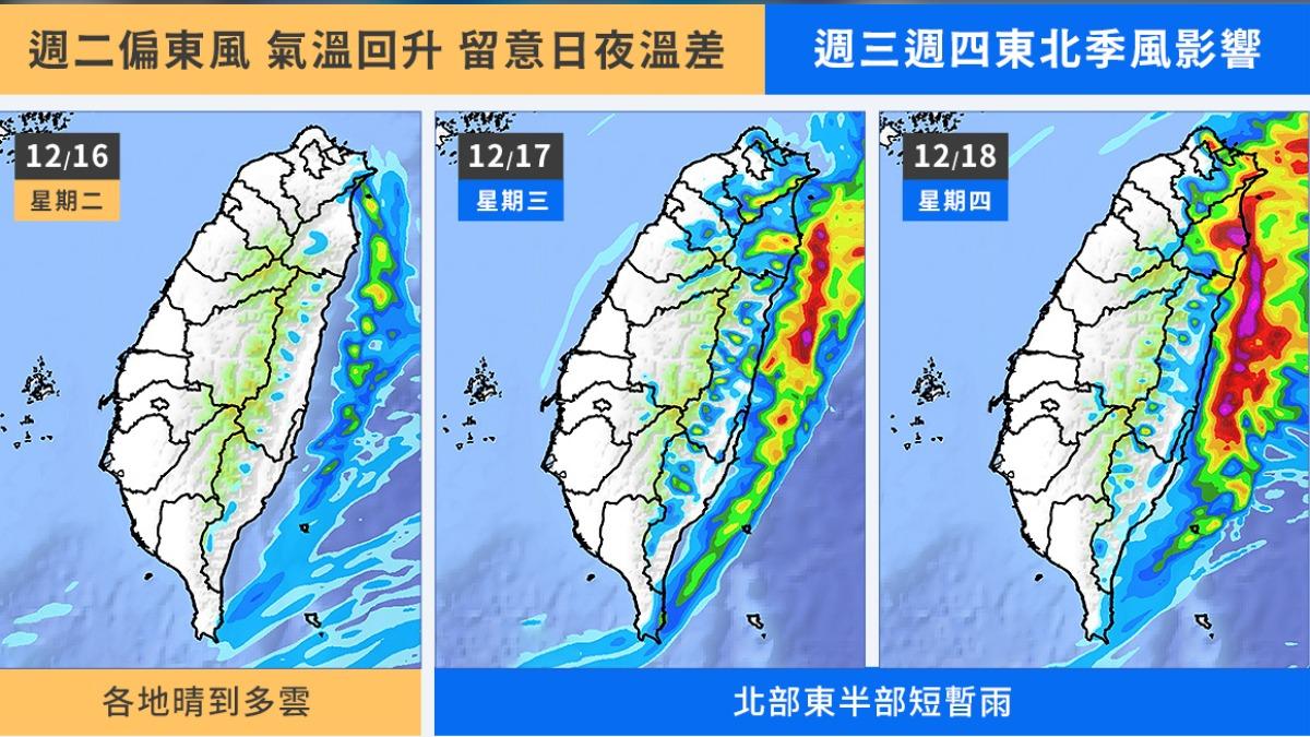 天氣／明天一早還是凍！短暫回溫又變天　2地轉雨濕一片