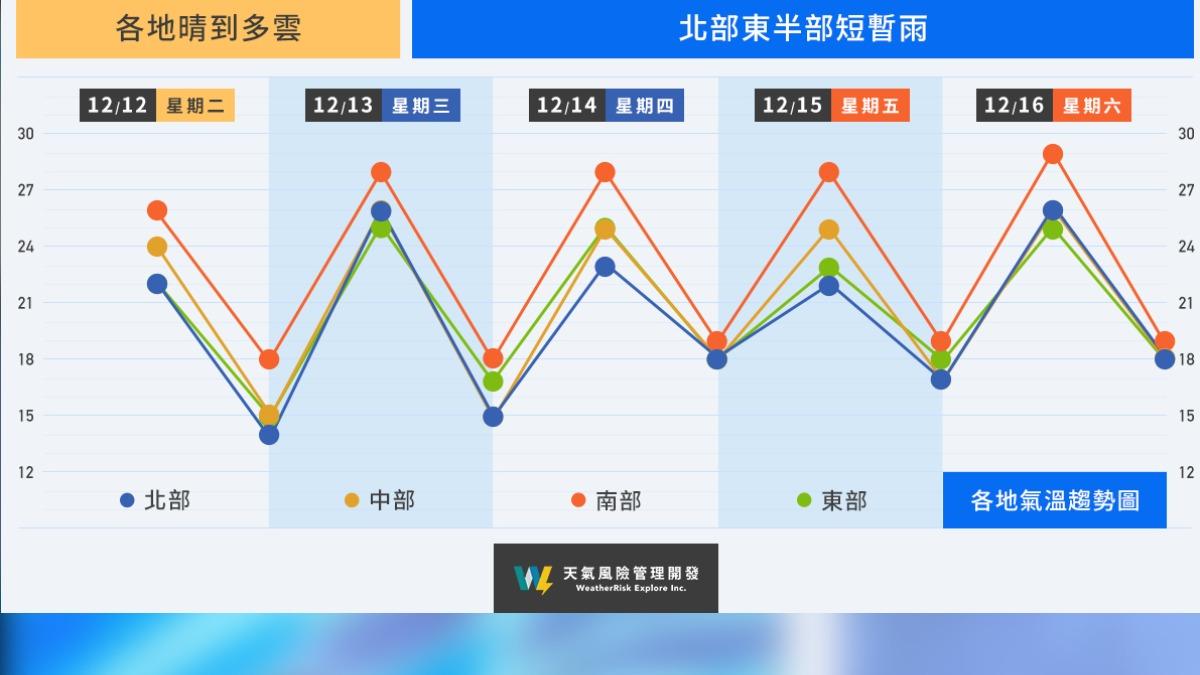 明天天氣-明天的天氣-12/16天氣-天氣-天氣預報-台灣天氣-台北天氣