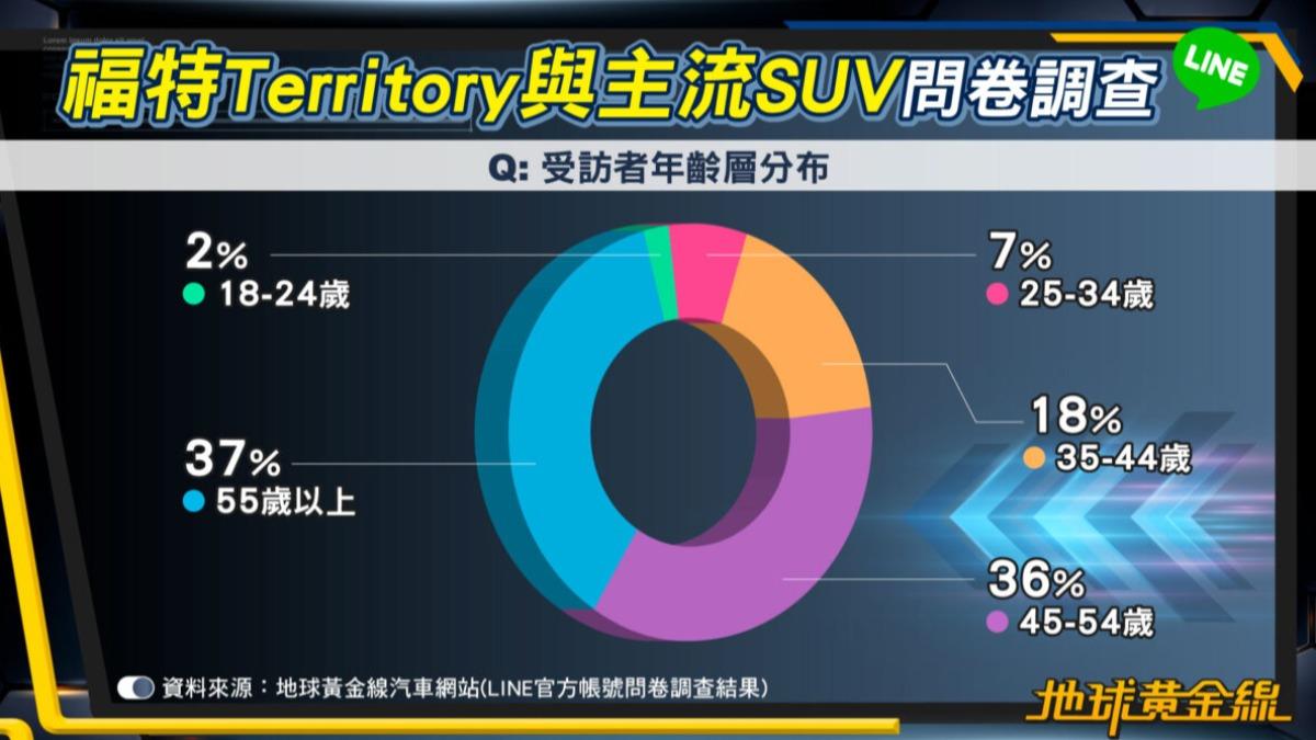 受訪者多為中壯年齡層族群。(圖/地球黃金線提供)