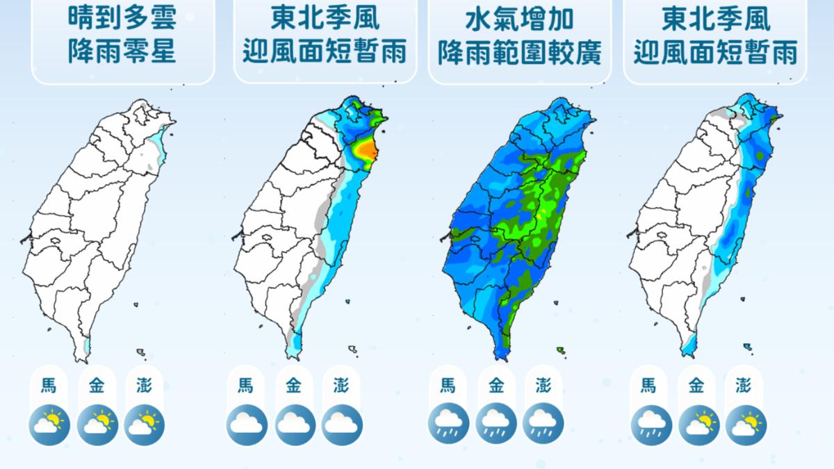 天氣/要變天了!大雨轟3地 這天雨區擴大「全台躲不過」