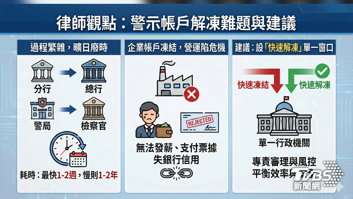 警示帳戶解凍難題。(圖/TVBS)