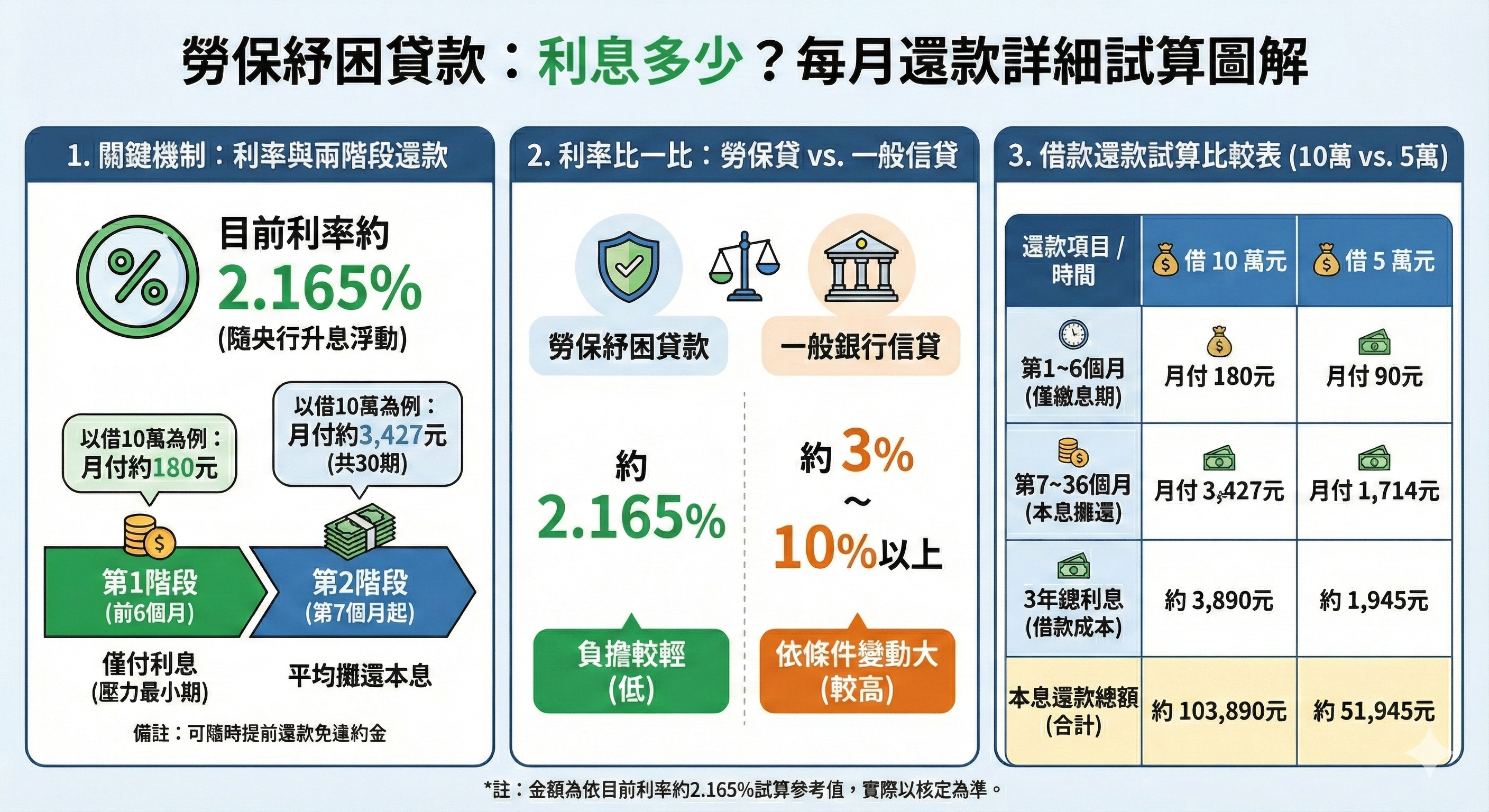 勞保紓困貸款-勞保紓困貸款資格-勞保紓困貸款線上申請-勞保紓困貸款還款