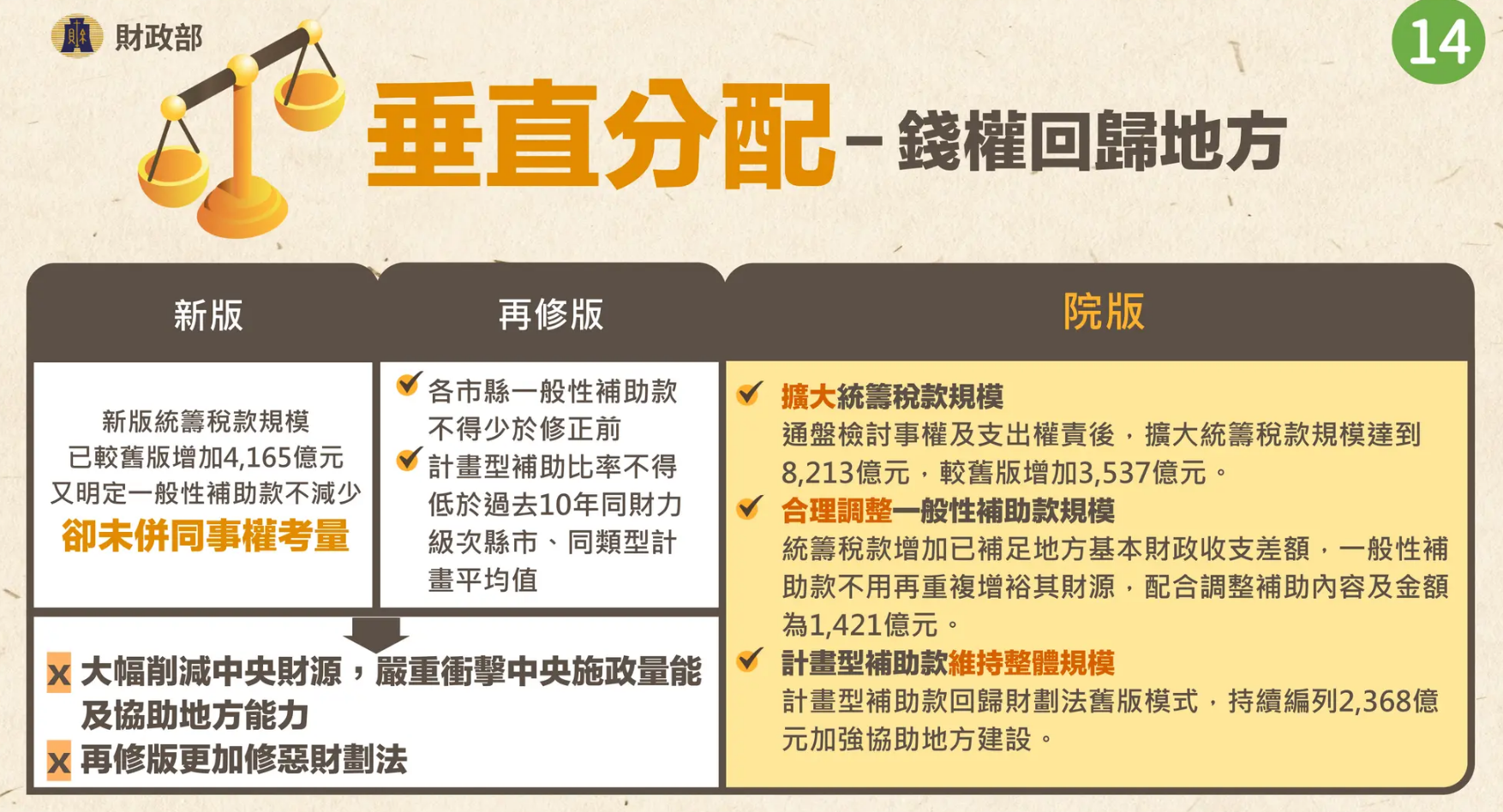 不副署是什麼-不副署是什麼意思-不副署意思-不副署會怎樣-不副署違憲-不副署憲法-憲法-憲法第37條-副署權-倒閣-不予副署-不副署不執行-不副署財劃法-不副署民調-不副署財劃法是什麼-不副署郝柏村-財劃法-財劃法懶人包-財劃法是什麼-財劃法爭議-財劃法不副署-財劃法爭議懶人包-財劃法修正案-財劃法修法-財劃法覆議-不副署不公布