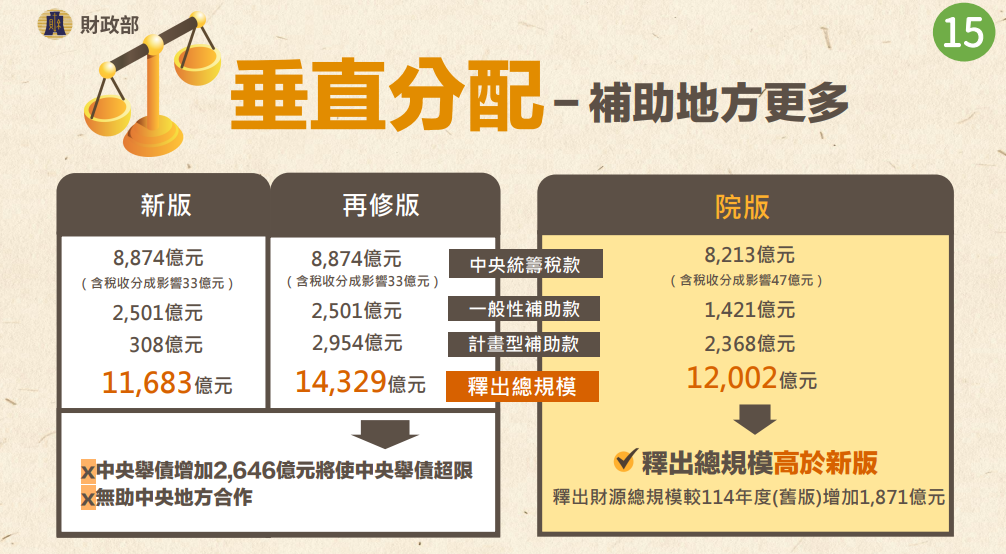 不副署是什麼-不副署是什麼意思-不副署意思-不副署會怎樣-不副署違憲-不副署憲法-憲法-憲法第37條-副署權-倒閣-不予副署-不副署不執行-不副署財劃法-不副署民調-不副署財劃法是什麼-不副署郝柏村-財劃法-財劃法懶人包-財劃法是什麼-財劃法爭議-財劃法不副署-財劃法爭議懶人包-財劃法修正案-財劃法修法-財劃法覆議-不副署不公布