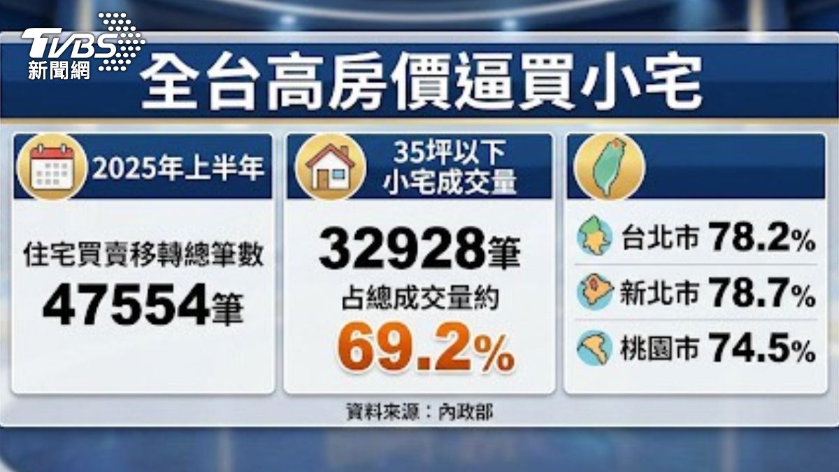 越來越多民眾選擇以「小宅」作為購屋起點。（圖／AI生成）